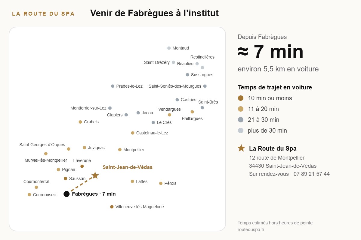 Carte du trajet de Fabrègues à l’institut Head Spa La Route du Spa, Saint-Jean-de-Védas (environ 7 min)