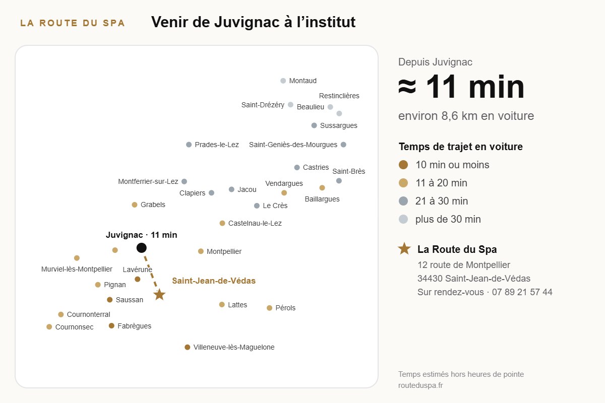 Carte du trajet de Juvignac à l’institut Head Spa La Route du Spa, Saint-Jean-de-Védas (environ 11 min)