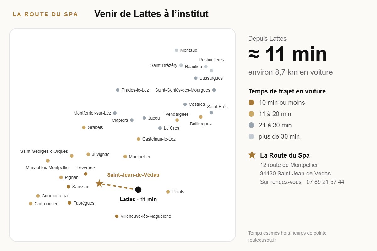 Carte du trajet de Lattes à l’institut Head Spa La Route du Spa, Saint-Jean-de-Védas (environ 11 min)