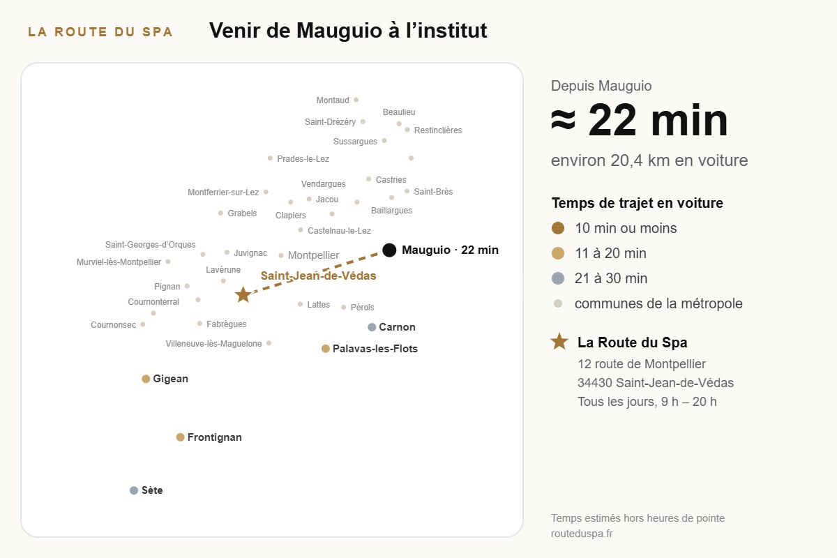 Carte du trajet de Mauguio à l’institut Head Spa La Route du Spa, Saint-Jean-de-Védas (environ 22 min)