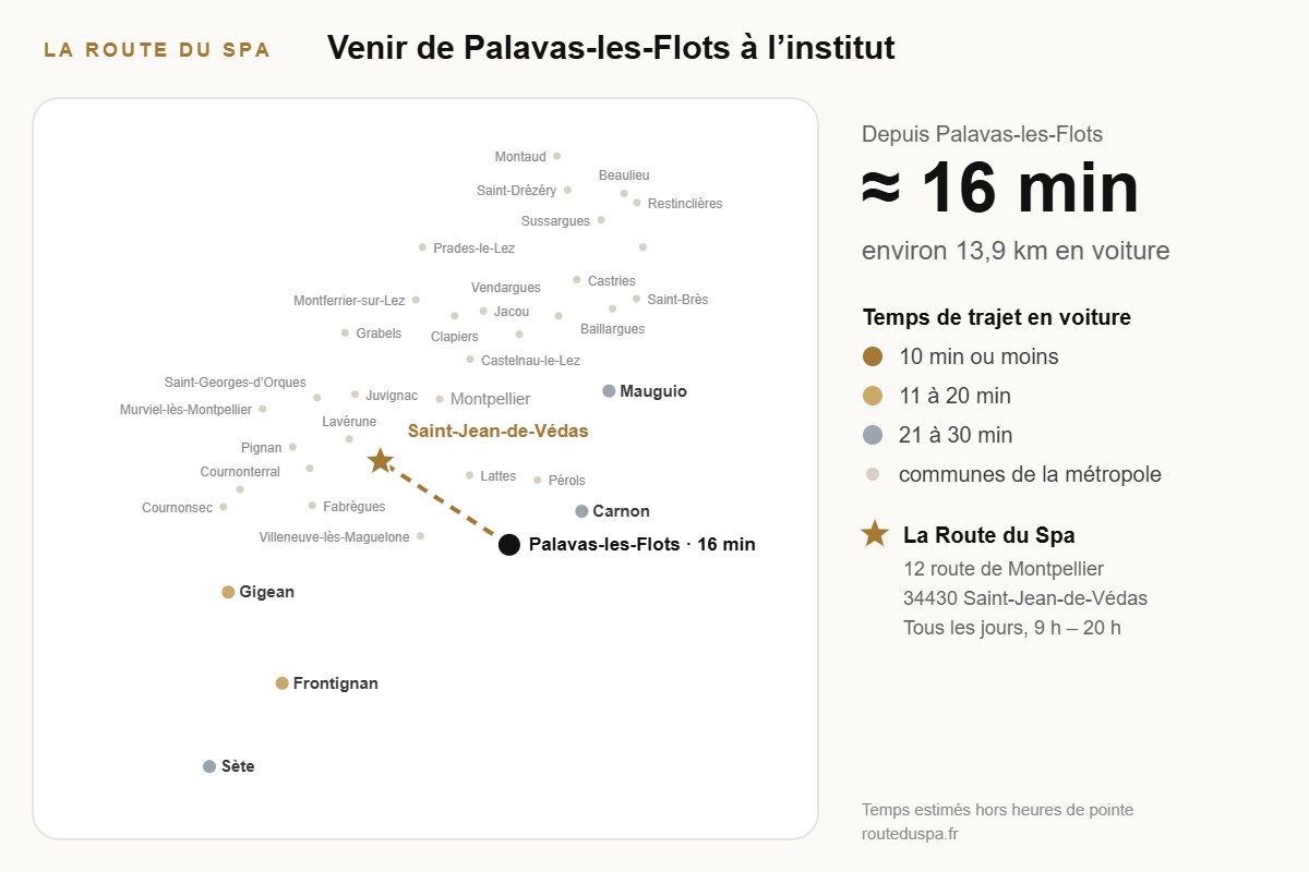 Carte du trajet de Palavas-les-Flots à l’institut Head Spa La Route du Spa, Saint-Jean-de-Védas (environ 16 min)