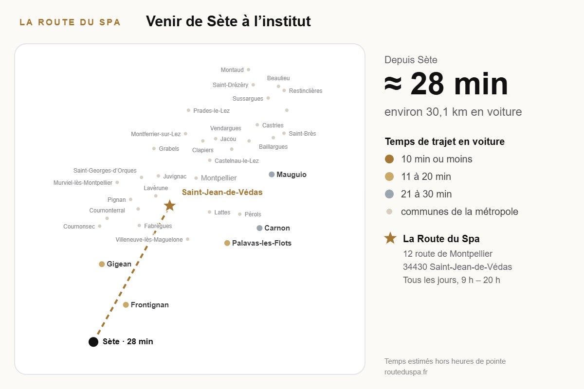 Carte du trajet de Sète à l’institut Head Spa La Route du Spa, Saint-Jean-de-Védas (environ 28 min)